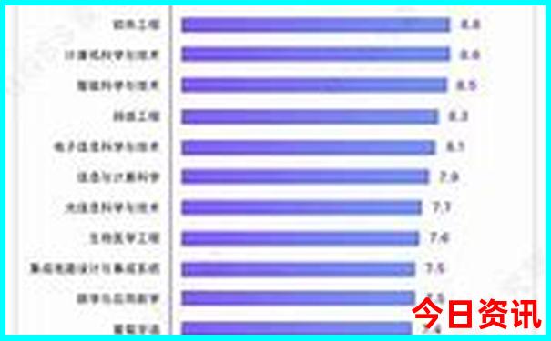中国最美的三个地方